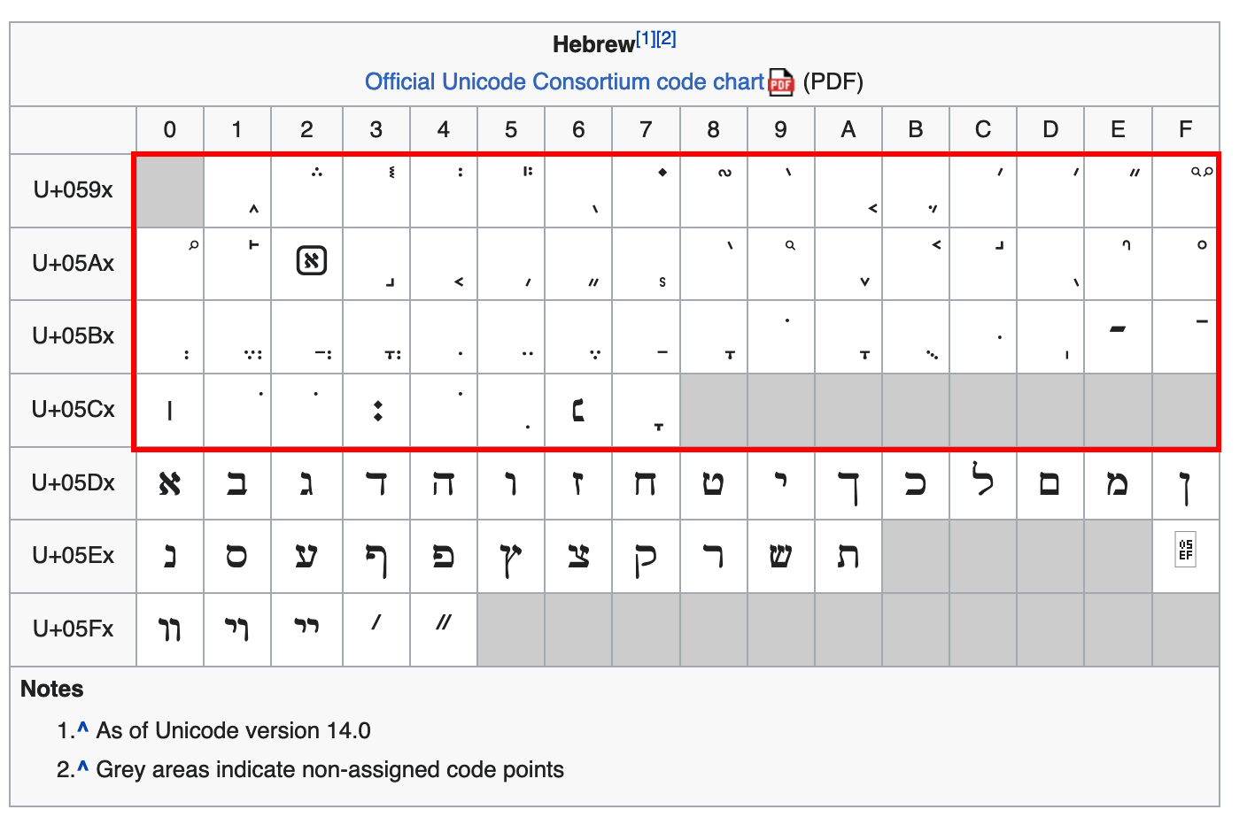 Hebrew unicode block with the niqudot